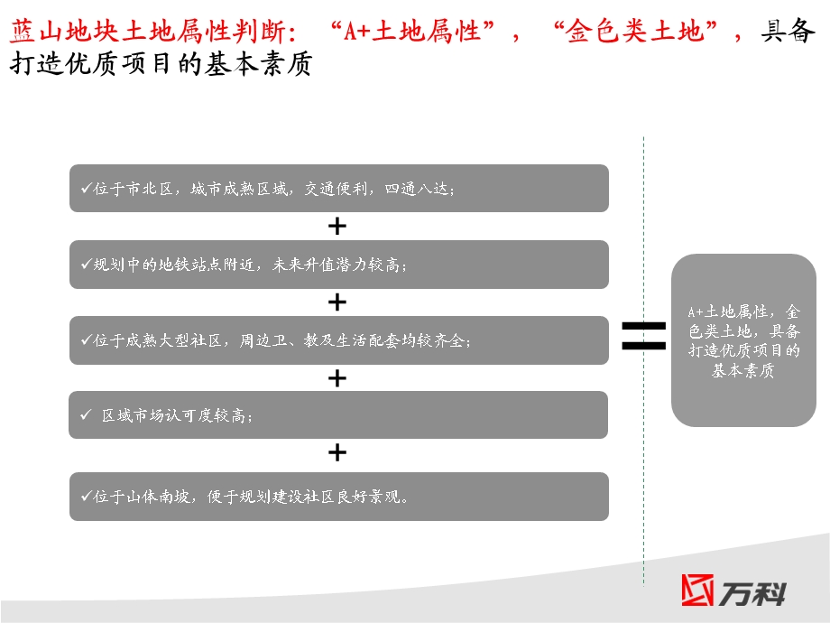 万科项目定位报告.ppt_第2页