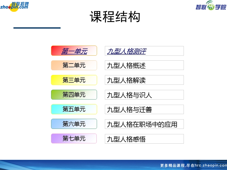 《九型人格及其应用(学员)》.ppt_第3页