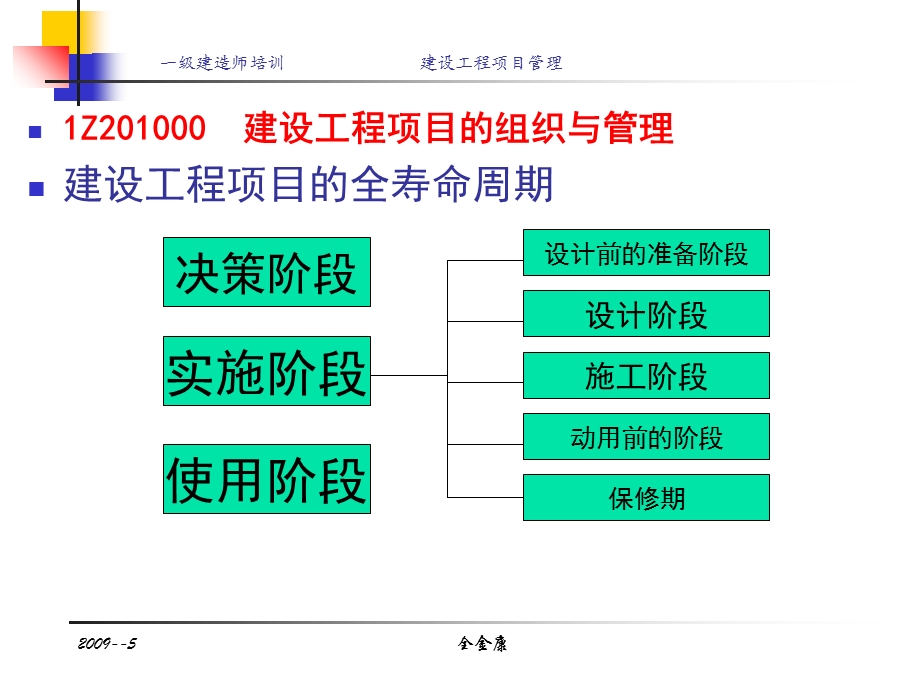 一级建造师考试建设工程项目管理培训讲义.ppt_第3页