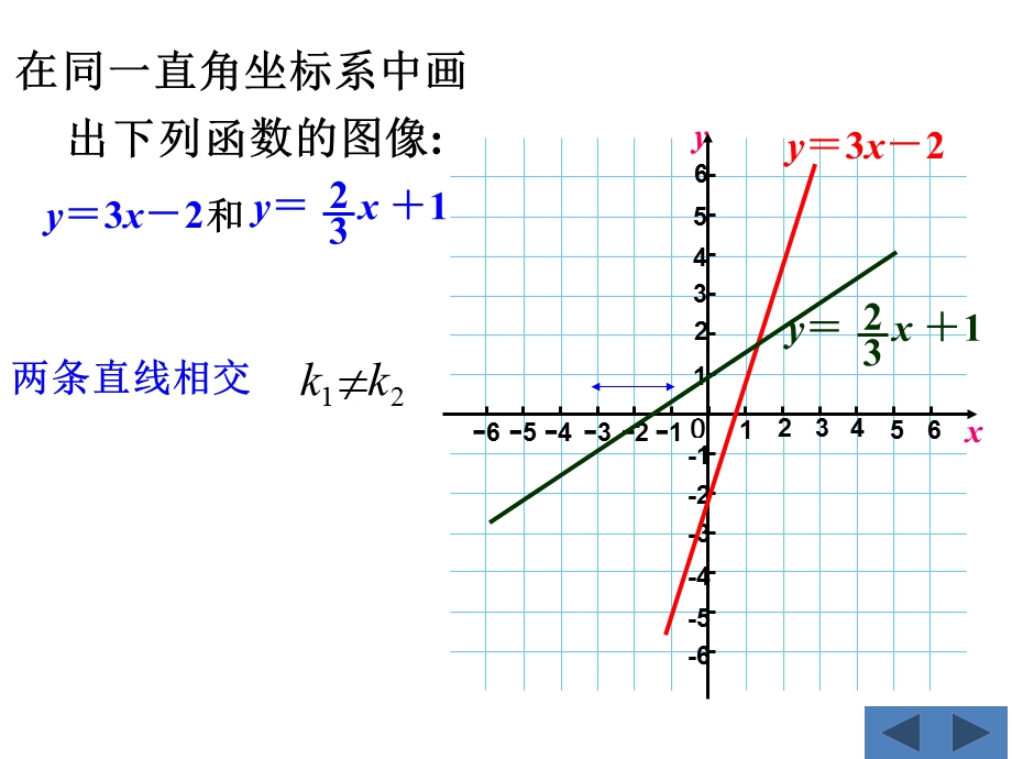 一次函数上下左右平移位置规律.ppt_第3页