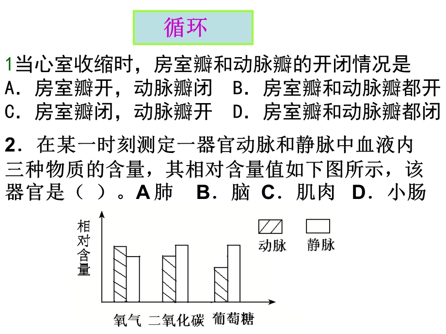 七年级生物血液循环易错题.ppt_第1页