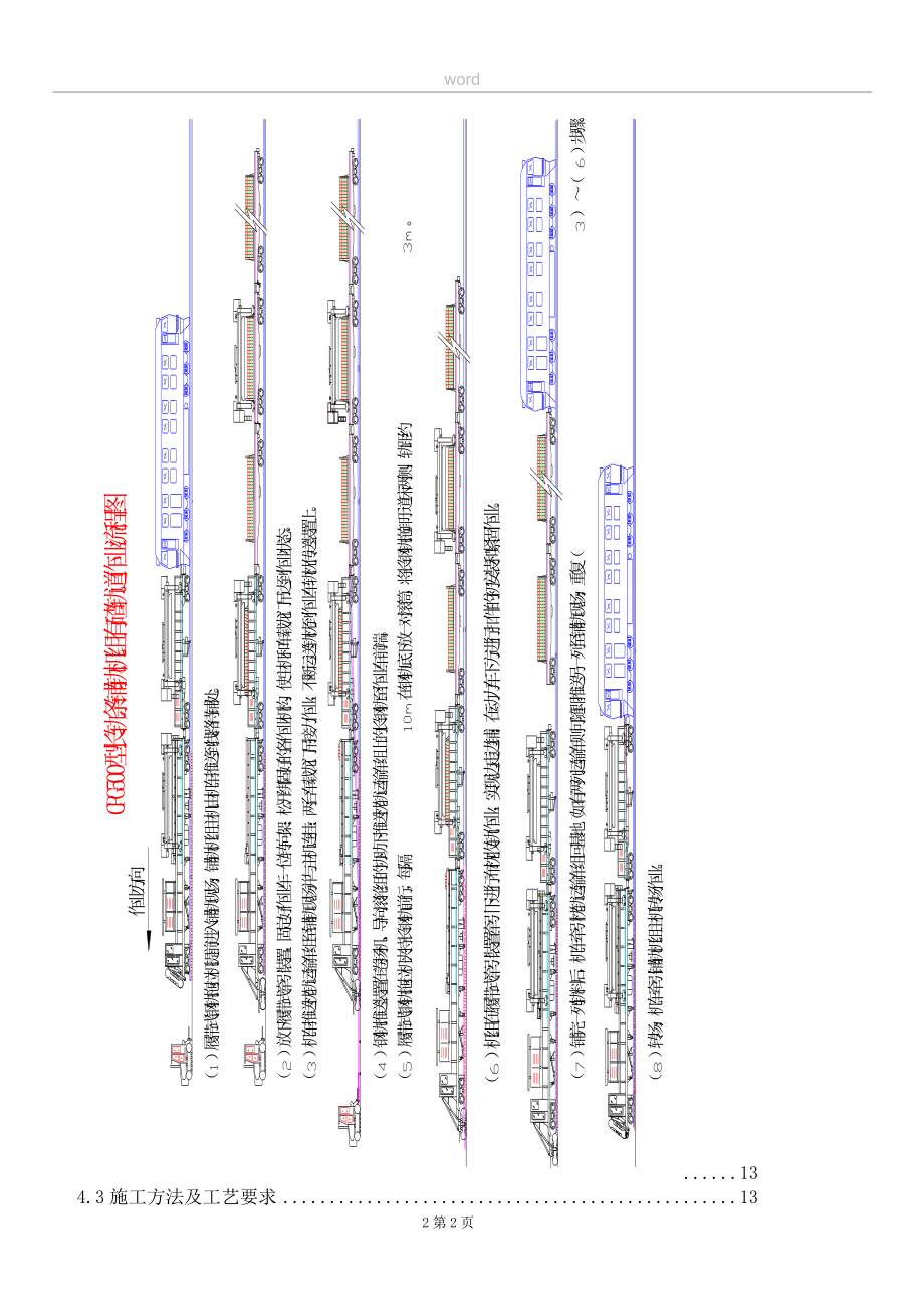 CPG500铺轨机专项施工方案.doc_第2页