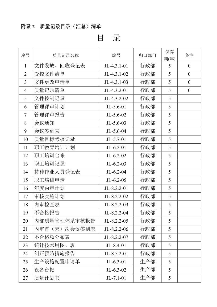 ISO9000质量管理体系记录表解析.doc_第2页