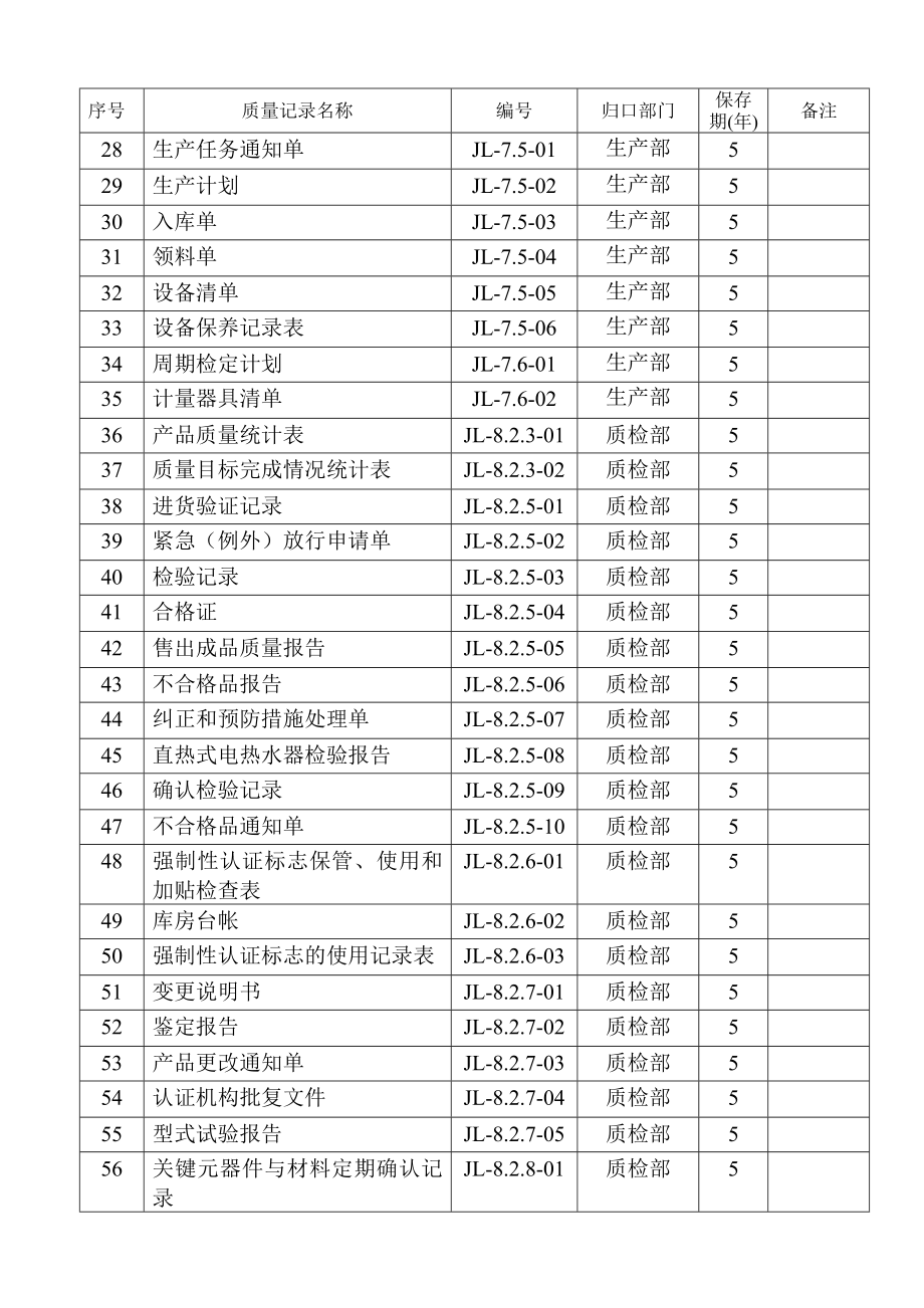 ISO9000质量管理体系记录表解析.doc_第3页