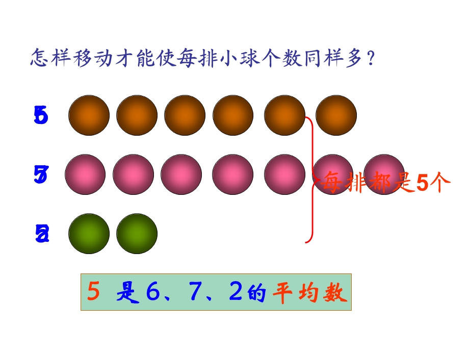 三年级奥数平均数.ppt_第2页