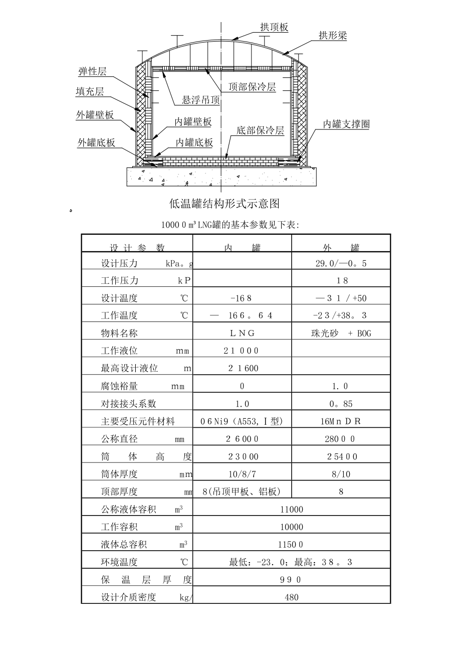 10000立方米天然气储罐安装施工组织设计.doc_第3页