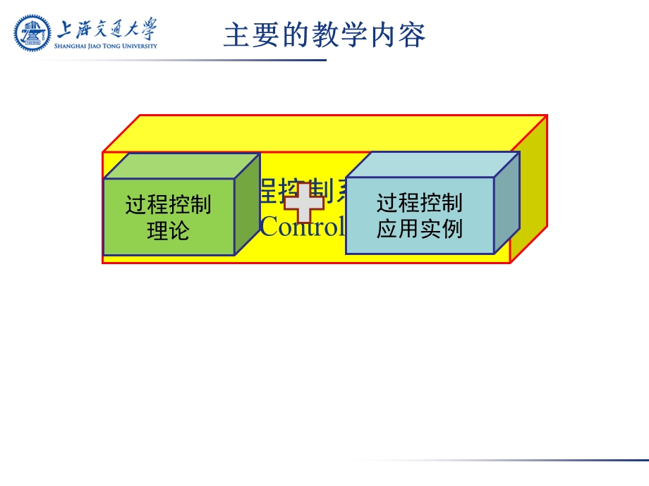 第一章过程控制基本概念.ppt_第3页