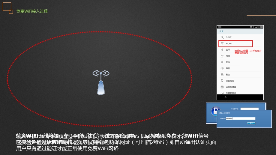 WiFi接入短信推送广告.ppt_第3页