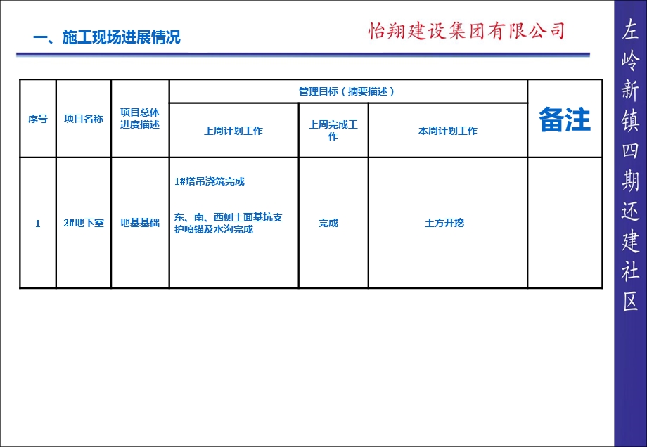 左岭新镇四期还建社区项目施工管理第16周周报.ppt_第3页