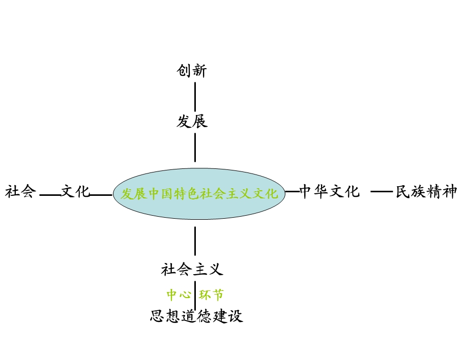 福州超德高级中学黄福英.ppt_第2页