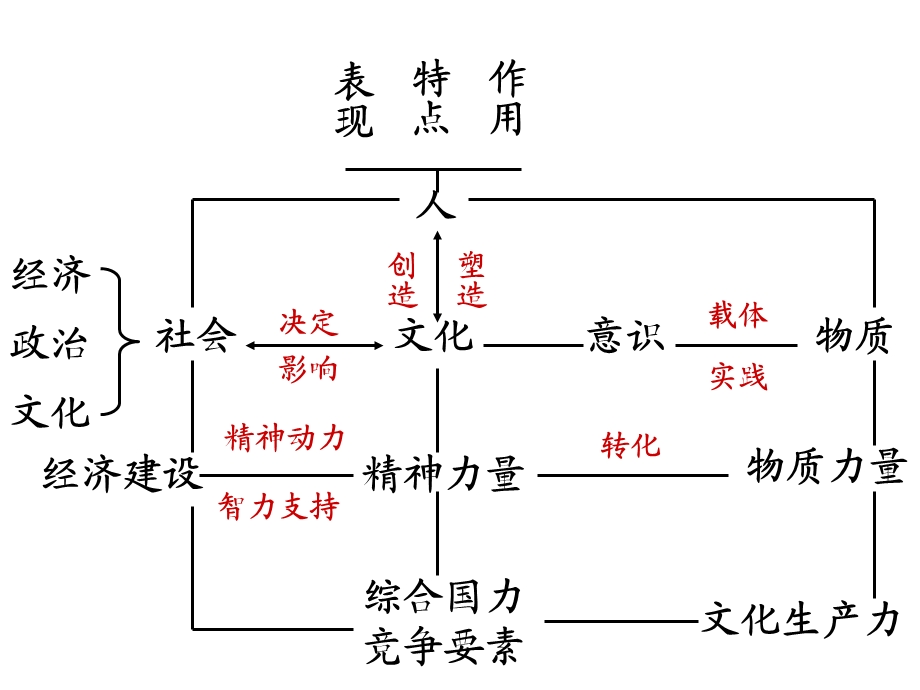 福州超德高级中学黄福英.ppt_第3页