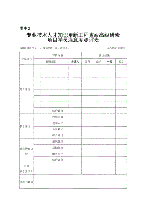 专业技术人才知识更新工程省级高级研修项目学员满意度测评表.docx