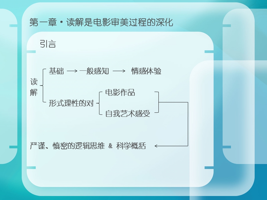 第一章读解是电影审美过程的深化精品PPT.ppt_第3页