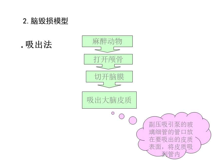 第5章研究方法.ppt_第3页