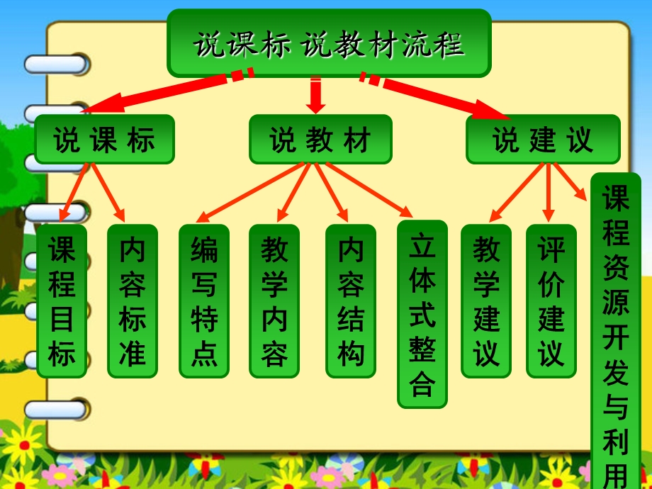 一年级数学上册10加几研说教材课件.ppt_第2页