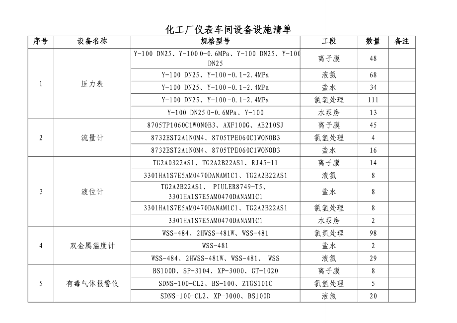 (完整版)仪表工作危害分析(JHA)记录表.doc_第2页