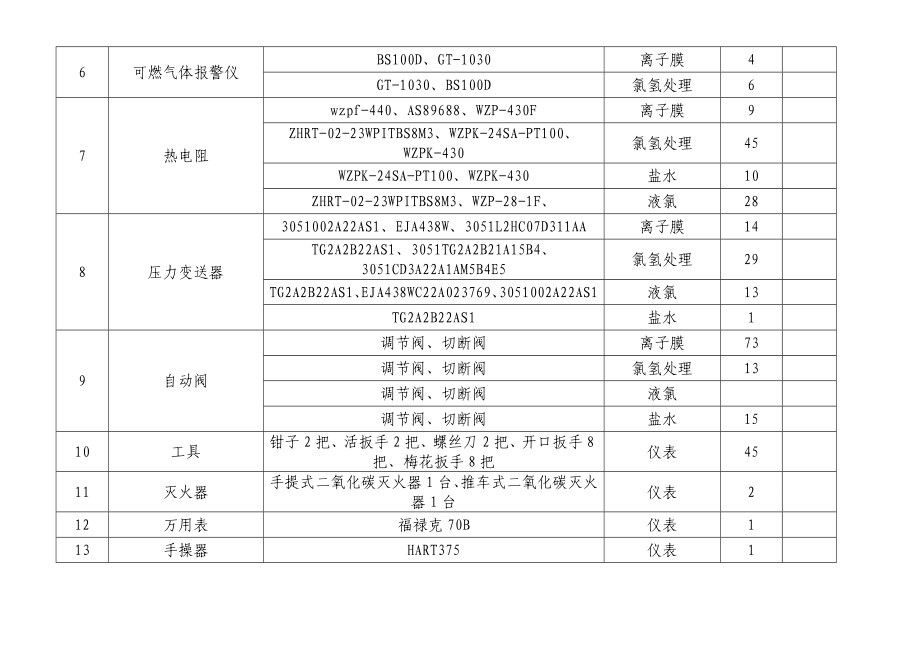 (完整版)仪表工作危害分析(JHA)记录表.doc_第3页