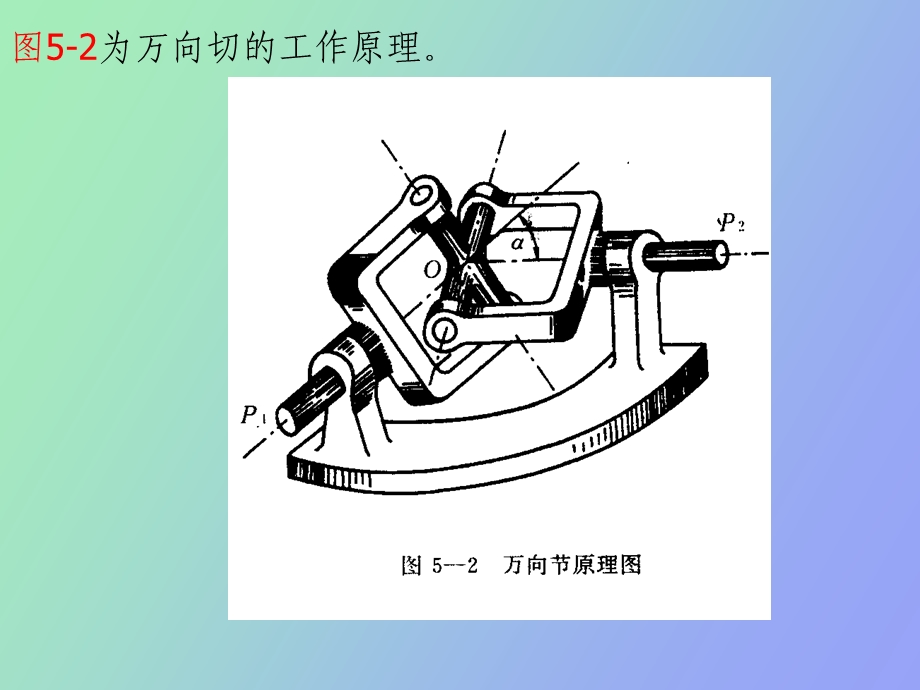 万向节与传动轴.ppt_第2页