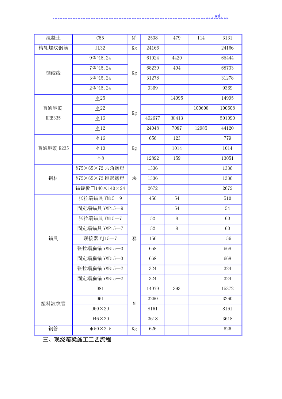 42米现浇箱梁贝雷支架施工技术方案设计(同名71933).doc_第3页