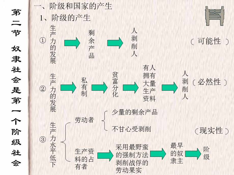 一阶级和国家的产生.ppt_第1页