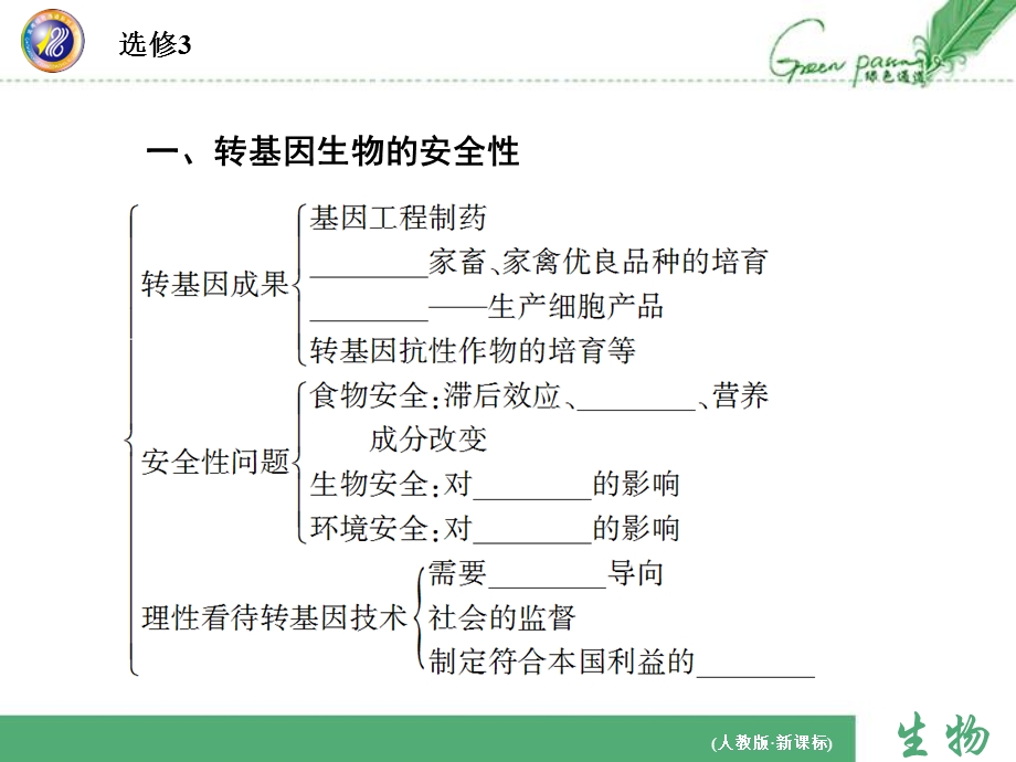 一轮复习生物选修.ppt_第3页