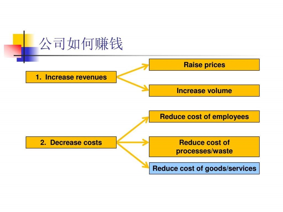 ch6采购战略.ppt_第2页