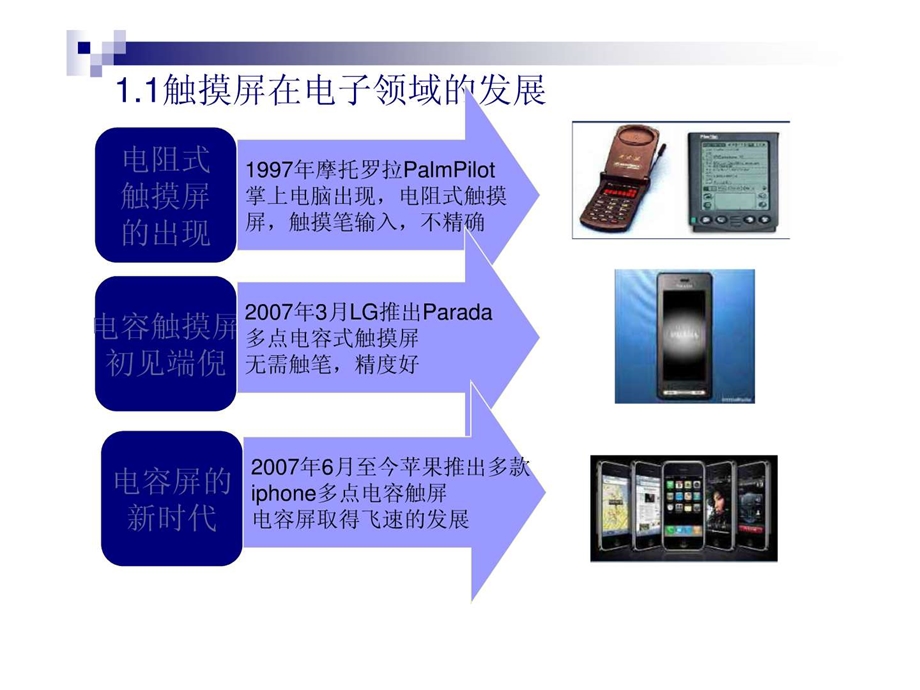 电容触摸屏工作原理.ppt_第3页