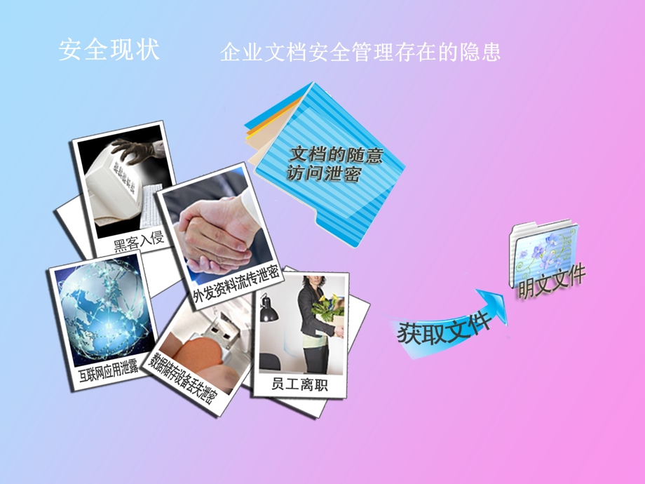 万用密宝电子文档安全管理系统.ppt_第2页