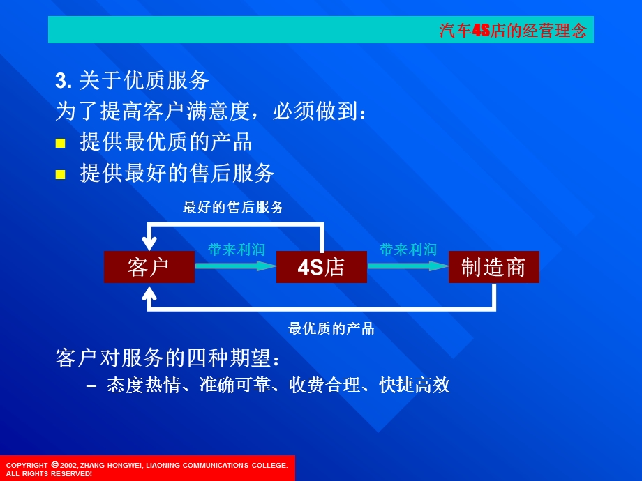 汽车4S店的经营理念.ppt_第3页