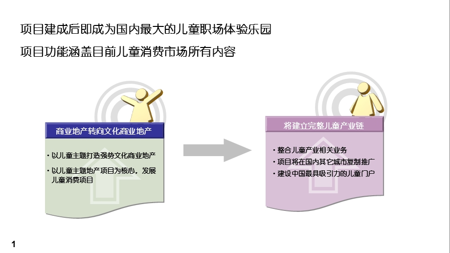 北京三元桥项目及儿童体验项目品牌策略方案.ppt_第3页