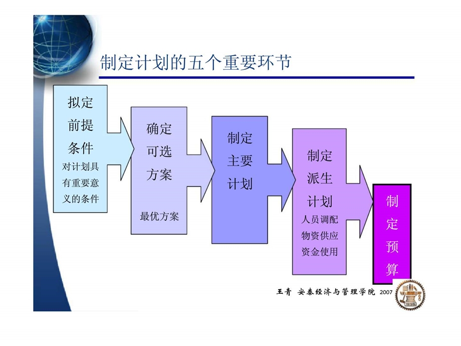 Topic05计划的过程.ppt_第2页