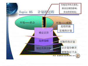 Topic05计划的过程.ppt