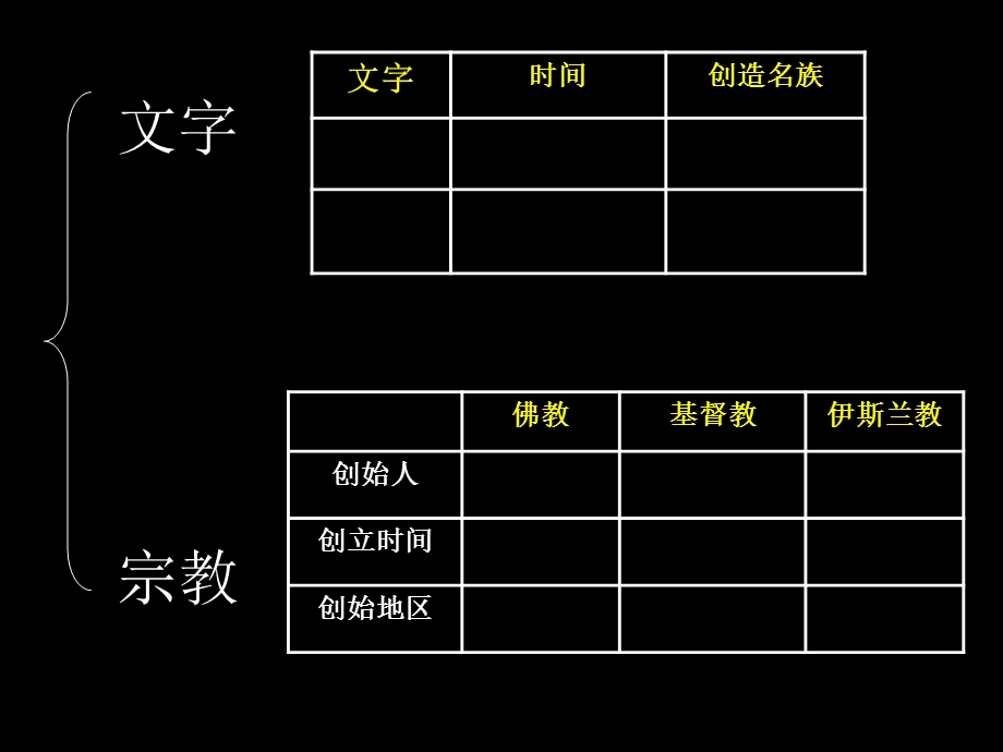 第8课古代科技与思想文化一000001.ppt_第2页