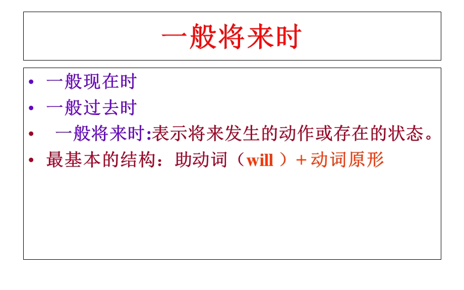 一般将来时课件(很全面,强烈推荐).ppt_第2页