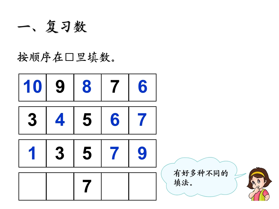 一年级数学10以内的认识和加减法整理和复习.ppt_第2页