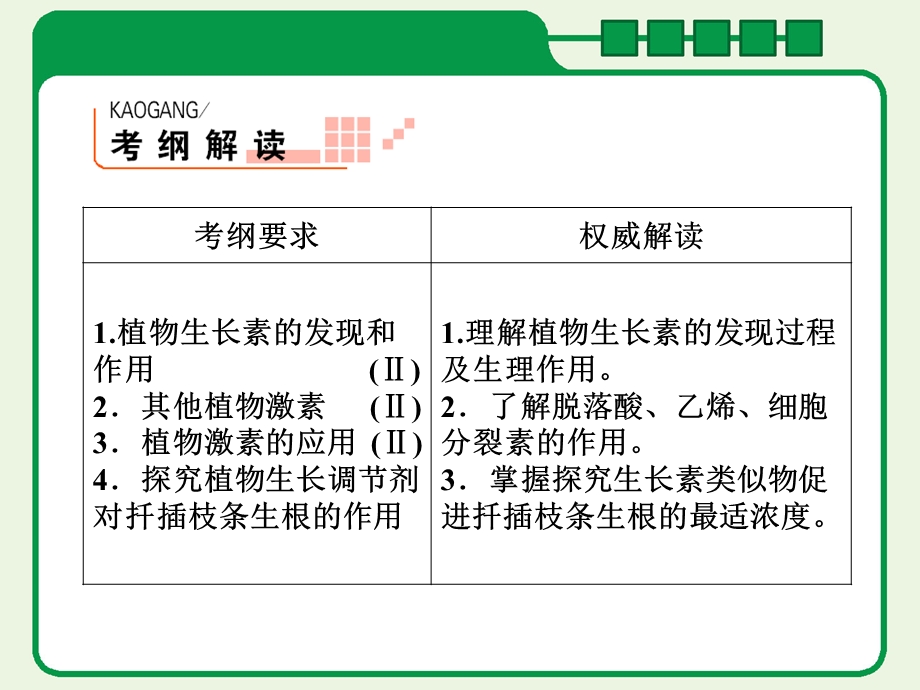 一轮复习-植物的激素调节.ppt_第3页