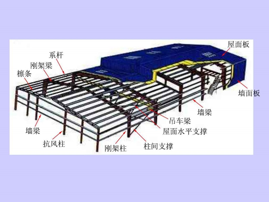 建筑钢结构设计2门式刚架轻型钢结构.ppt.ppt_第3页