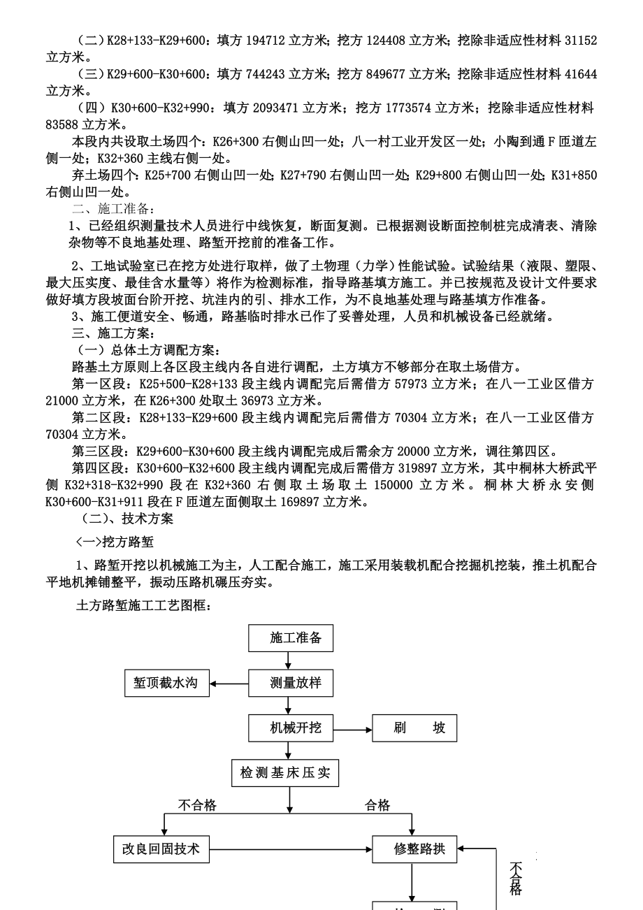 K30+600~K32+990段路基土石方施工方案.doc_第2页