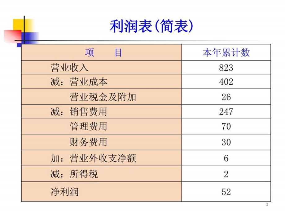 财务基础知识培训财务报表分析案例.ppt_第3页