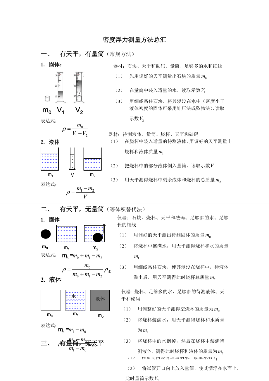 (完整版)密度与浮力实验专题.doc_第2页