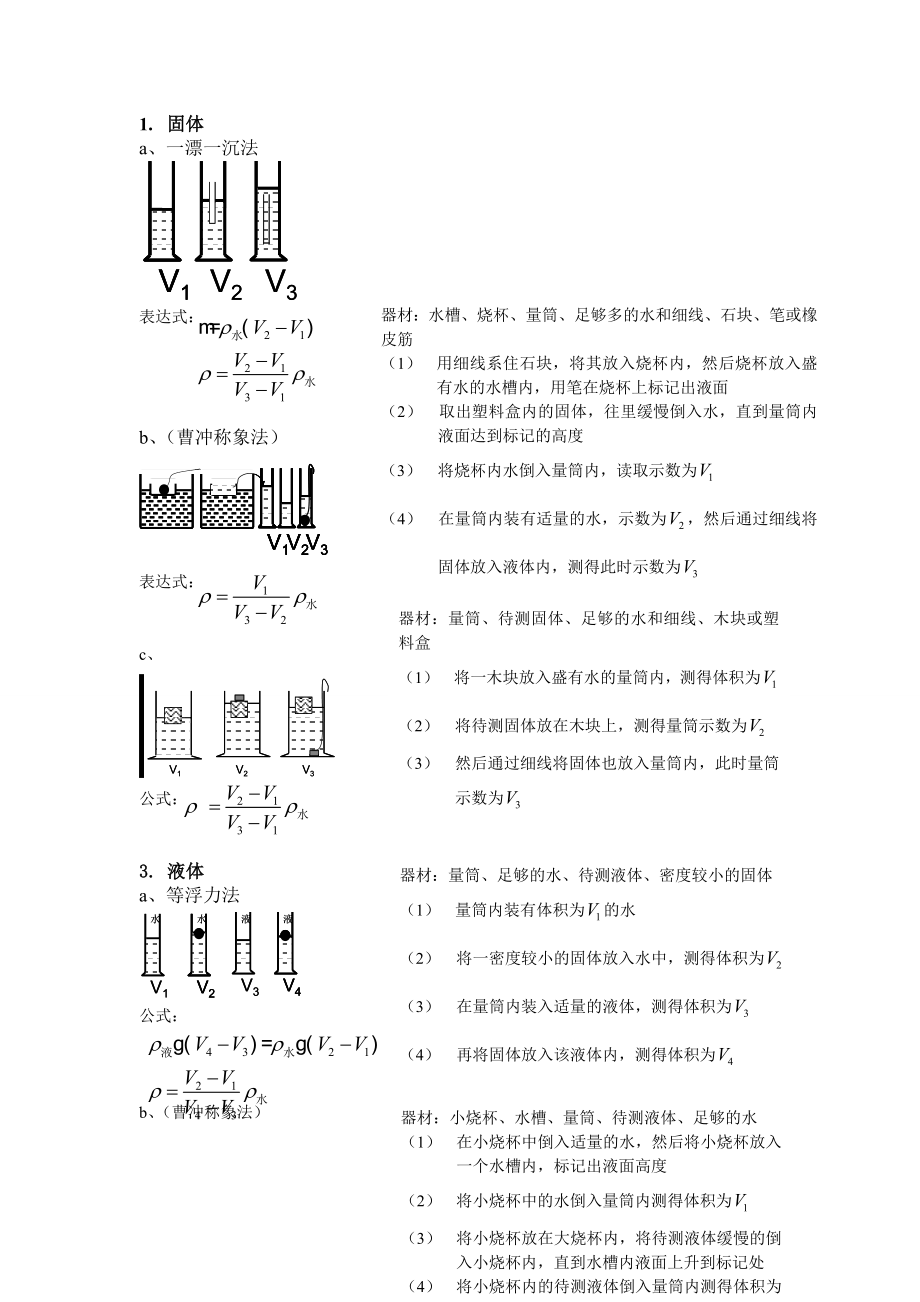 (完整版)密度与浮力实验专题.doc_第3页