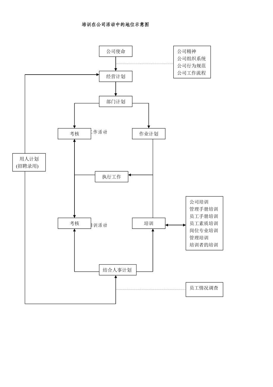 m房地产公司组织架构和管理手册.doc_第2页