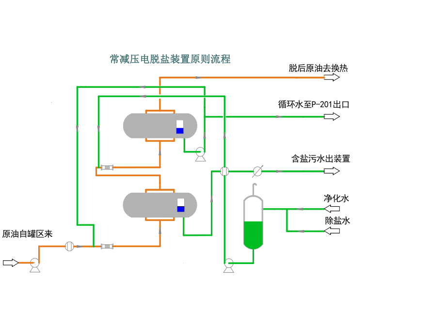 (管理流程图)张装置流程图.doc_第1页