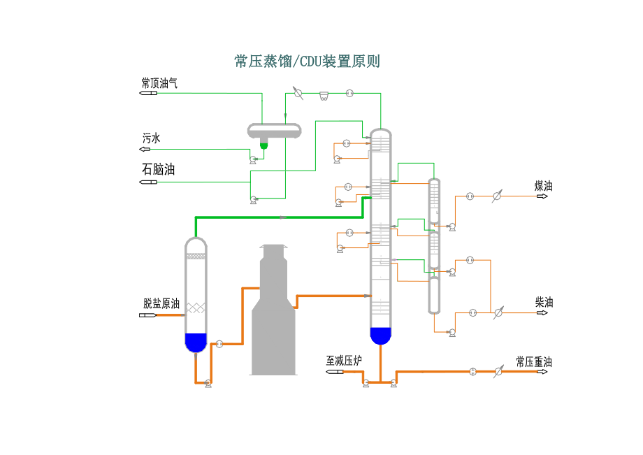 (管理流程图)张装置流程图.doc_第2页