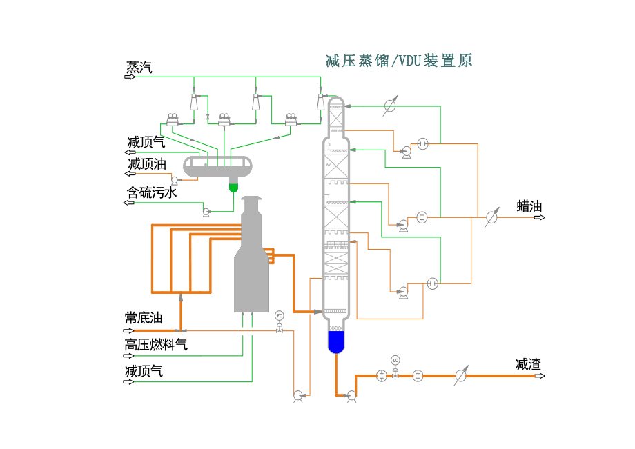 (管理流程图)张装置流程图.doc_第3页