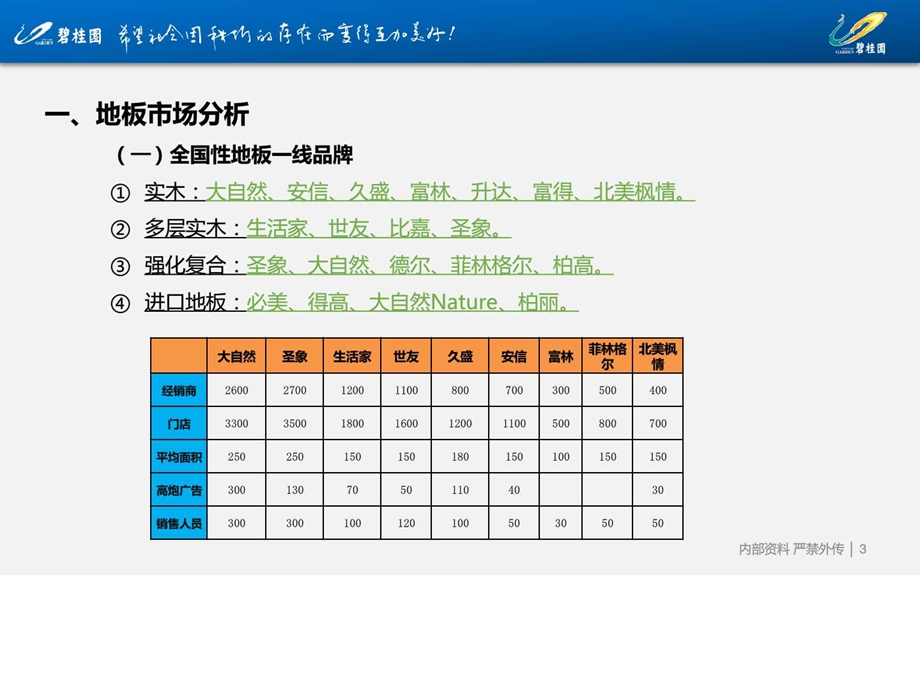 运营计划1529442391.ppt_第3页