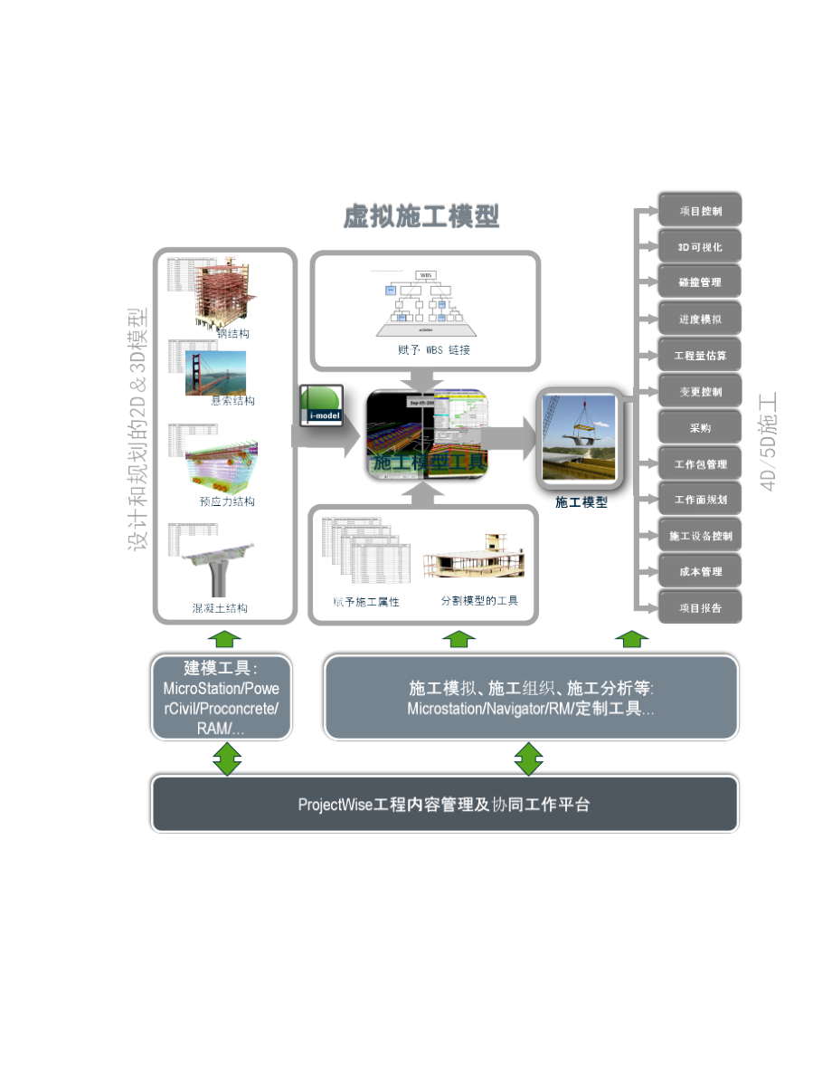 BIM技术在桥梁施工中的应用-.doc_第3页