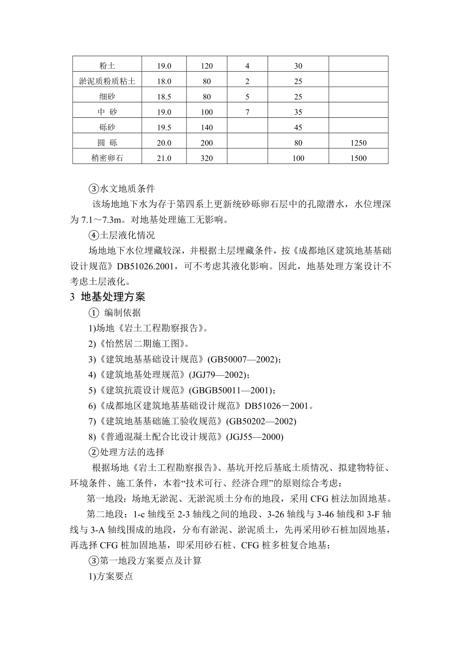 XX二期CFG桩复合地基施工方案和施工组织设计.doc_第2页