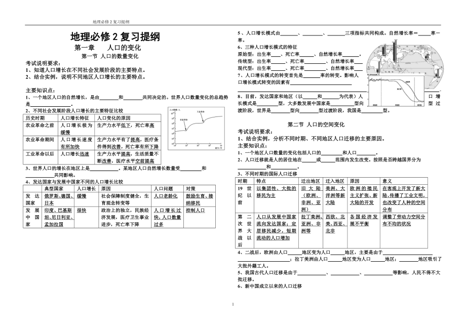 地理必修2知识点填空(期末复习).doc_第1页