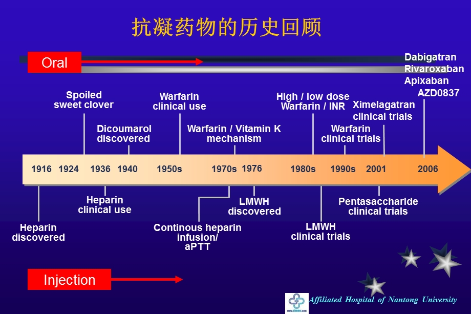 南通大学附属医院宁夏自治区人民医院潘闽.ppt_第3页